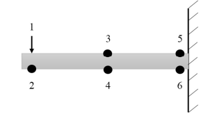 Imagem associada para resolu&ccedil;&atilde;o da quest&atilde;o