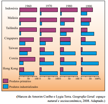 Imagem associada para resolu&ccedil;&atilde;o da quest&atilde;o