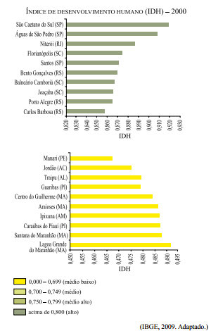 Imagem associada para resolu&ccedil;&atilde;o da quest&atilde;o