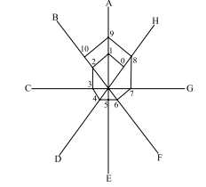 Imagem associada para resolu&ccedil;&atilde;o da quest&atilde;o