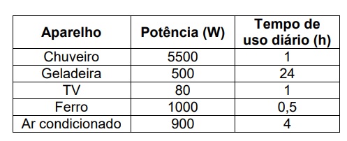 Imagem associada para resolu&ccedil;&atilde;o da quest&atilde;o