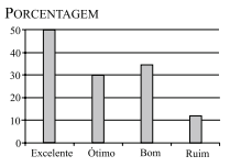 Imagem associada para resolu&ccedil;&atilde;o da quest&atilde;o