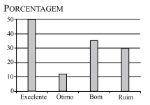 Imagem associada para resolu&ccedil;&atilde;o da quest&atilde;o