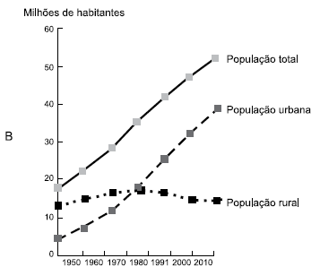 Imagem associada para resolu&ccedil;&atilde;o da quest&atilde;o