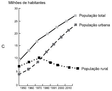 Imagem associada para resolu&ccedil;&atilde;o da quest&atilde;o