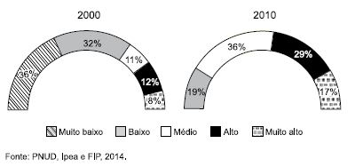 Imagem associada para resolu&ccedil;&atilde;o da quest&atilde;o