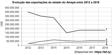 Imagem associada para resolu&ccedil;&atilde;o da quest&atilde;o