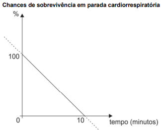 Imagem associada para resolu&ccedil;&atilde;o da quest&atilde;o
