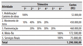 Imagem associada para resolu&ccedil;&atilde;o da quest&atilde;o