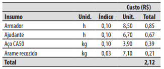 Imagem associada para resolu&ccedil;&atilde;o da quest&atilde;o