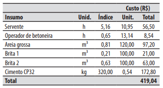 Imagem associada para resolu&ccedil;&atilde;o da quest&atilde;o