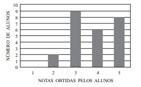 Imagem associada para resolu&ccedil;&atilde;o da quest&atilde;o