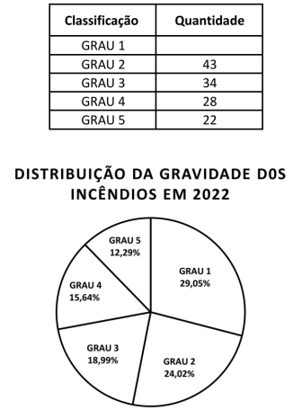 Imagem associada para resolu&ccedil;&atilde;o da quest&atilde;o