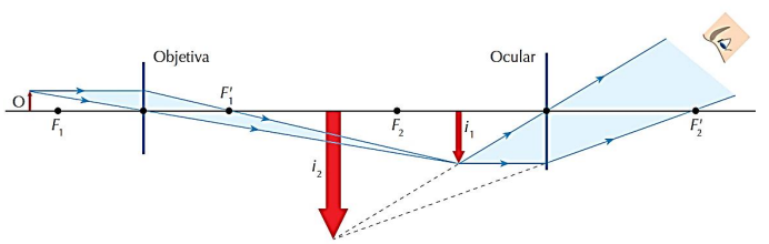 Imagem associada para resolu&ccedil;&atilde;o da quest&atilde;o