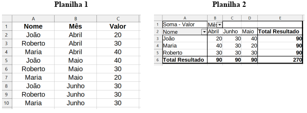 Imagem associada para resolu&ccedil;&atilde;o da quest&atilde;o