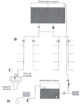 Imagem associada para resolu&ccedil;&atilde;o da quest&atilde;o