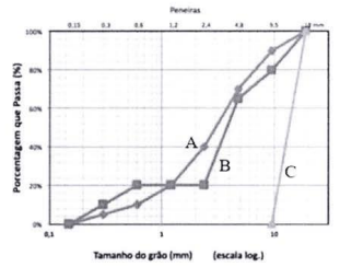 Imagem associada para resolu&ccedil;&atilde;o da quest&atilde;o