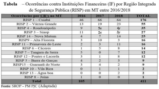 Imagem associada para resolu&ccedil;&atilde;o da quest&atilde;o