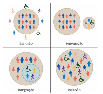 Imagem associada para resolu&ccedil;&atilde;o da quest&atilde;o