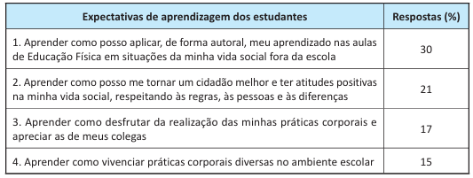Imagem associada para resolu&ccedil;&atilde;o da quest&atilde;o