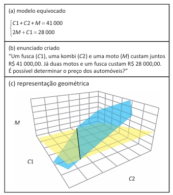 Imagem associada para resolu&ccedil;&atilde;o da quest&atilde;o