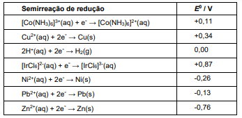Imagem associada para resolu&ccedil;&atilde;o da quest&atilde;o