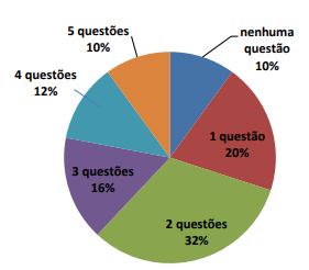 Imagem associada para resolu&ccedil;&atilde;o da quest&atilde;o