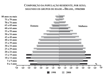 Imagem associada para resolu&ccedil;&atilde;o da quest&atilde;o