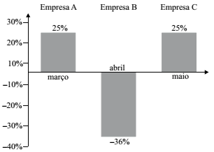 Imagem associada para resolu&ccedil;&atilde;o da quest&atilde;o