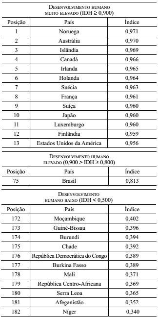 Imagem associada para resolu&ccedil;&atilde;o da quest&atilde;o