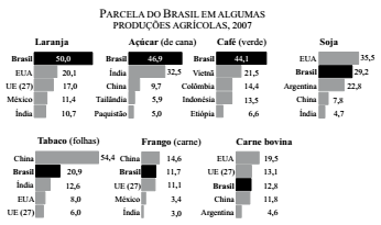 Imagem associada para resolu&ccedil;&atilde;o da quest&atilde;o