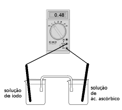 Imagem associada para resolu&ccedil;&atilde;o da quest&atilde;o