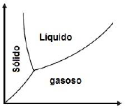 Imagem associada para resolu&ccedil;&atilde;o da quest&atilde;o