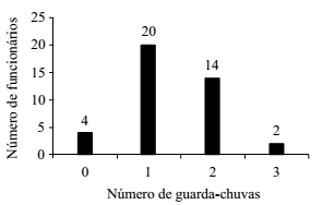 Imagem associada para resolu&ccedil;&atilde;o da quest&atilde;o
