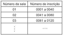 Imagem associada para resolu&ccedil;&atilde;o da quest&atilde;o