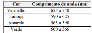 Imagem associada para resolu&ccedil;&atilde;o da quest&atilde;o