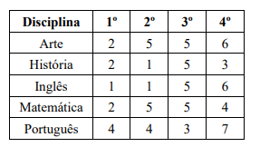 Imagem associada para resolu&ccedil;&atilde;o da quest&atilde;o