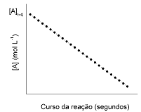 Imagem associada para resolu&ccedil;&atilde;o da quest&atilde;o