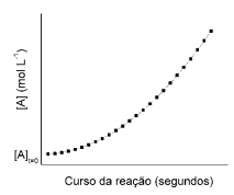 Imagem associada para resolu&ccedil;&atilde;o da quest&atilde;o