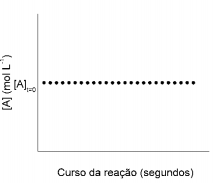 Imagem associada para resolu&ccedil;&atilde;o da quest&atilde;o