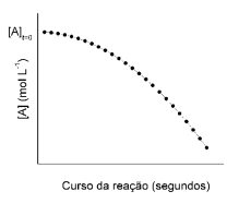 Imagem associada para resolu&ccedil;&atilde;o da quest&atilde;o