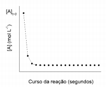 Imagem associada para resolu&ccedil;&atilde;o da quest&atilde;o