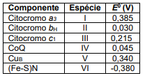 Imagem associada para resolu&ccedil;&atilde;o da quest&atilde;o