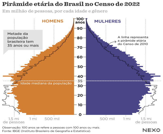 Imagem associada para resolu&ccedil;&atilde;o da quest&atilde;o