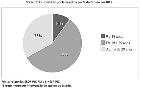 Imagem associada para resolu&ccedil;&atilde;o da quest&atilde;o