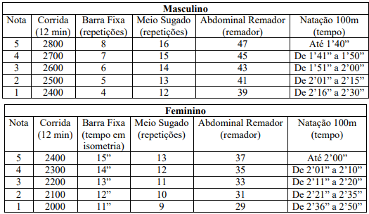 Imagem associada para resolu&ccedil;&atilde;o da quest&atilde;o