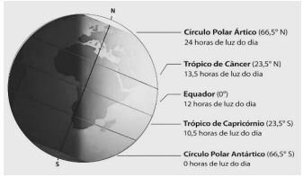 Imagem associada para resolu&ccedil;&atilde;o da quest&atilde;o