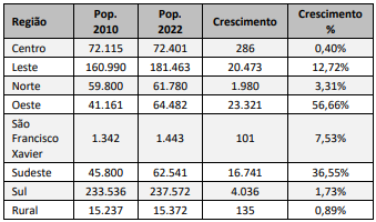 Imagem associada para resolu&ccedil;&atilde;o da quest&atilde;o