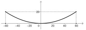 Q53.png (296&times;104)