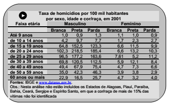 Imagem associada para resolu&ccedil;&atilde;o da quest&atilde;o
